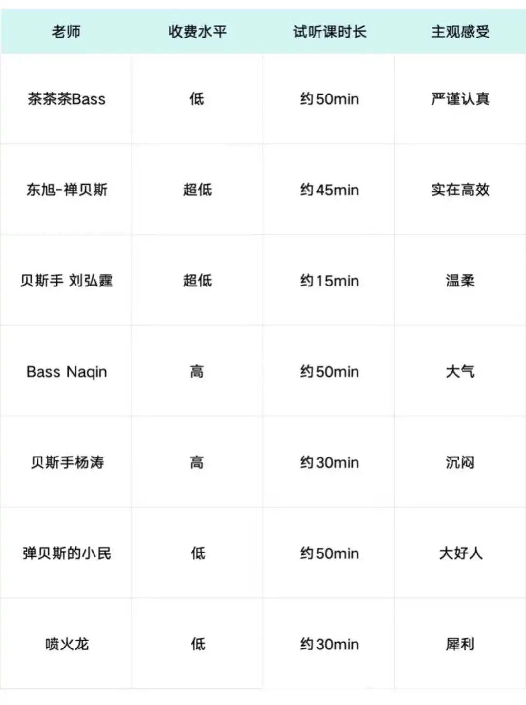 电子兴趣班”三件套，富养多少打工人？-虎嗅网