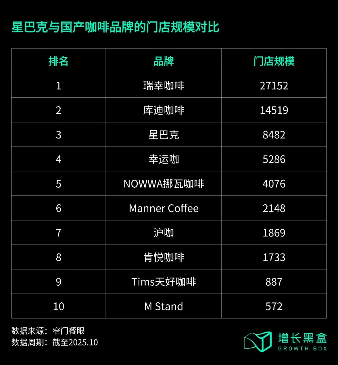 麦当劳用8年验证的答案，星巴克能抄作业吗?-虎嗅网