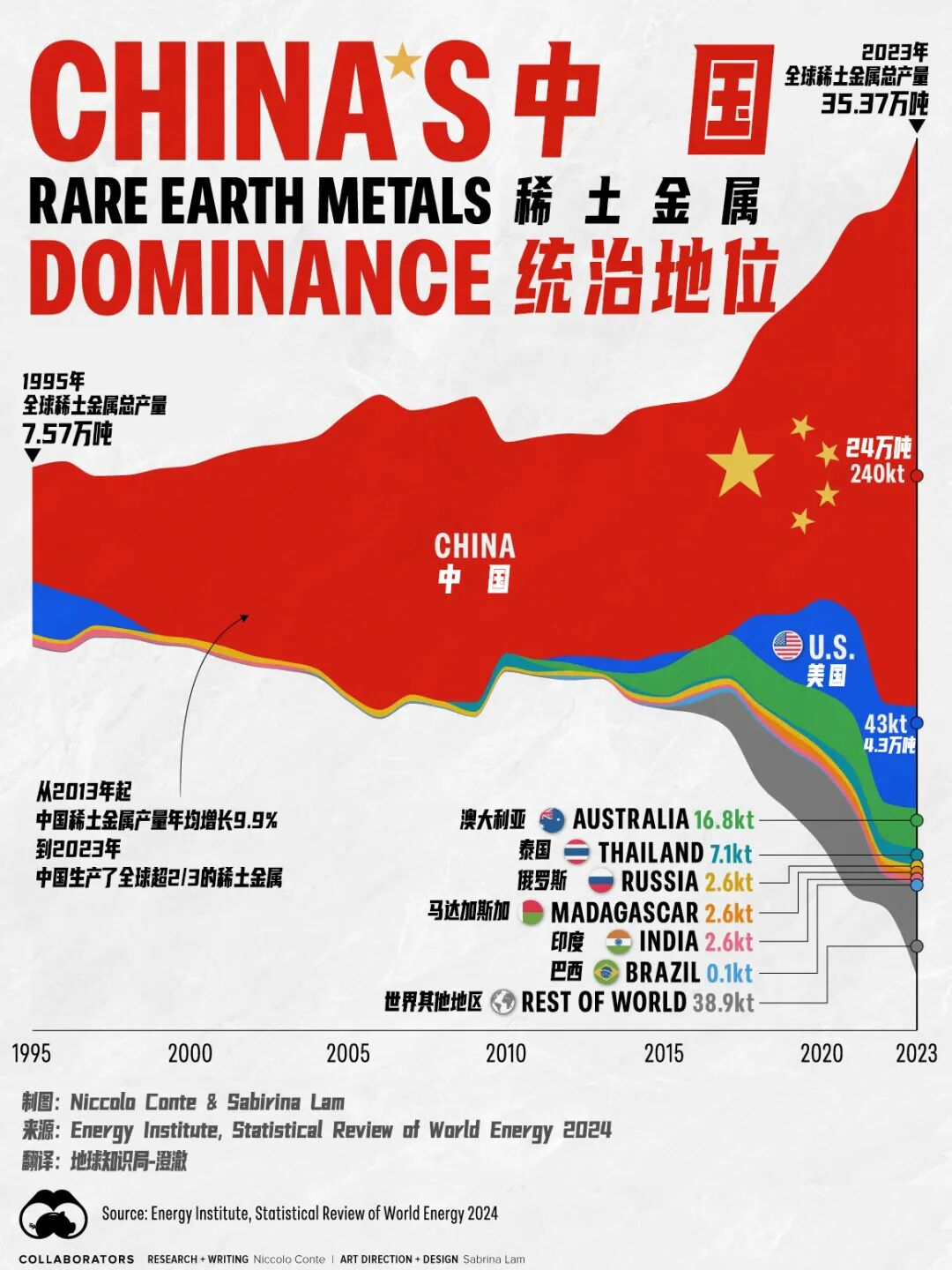 一票否决权，中国的优势还不够大，还可以更大-虎嗅网