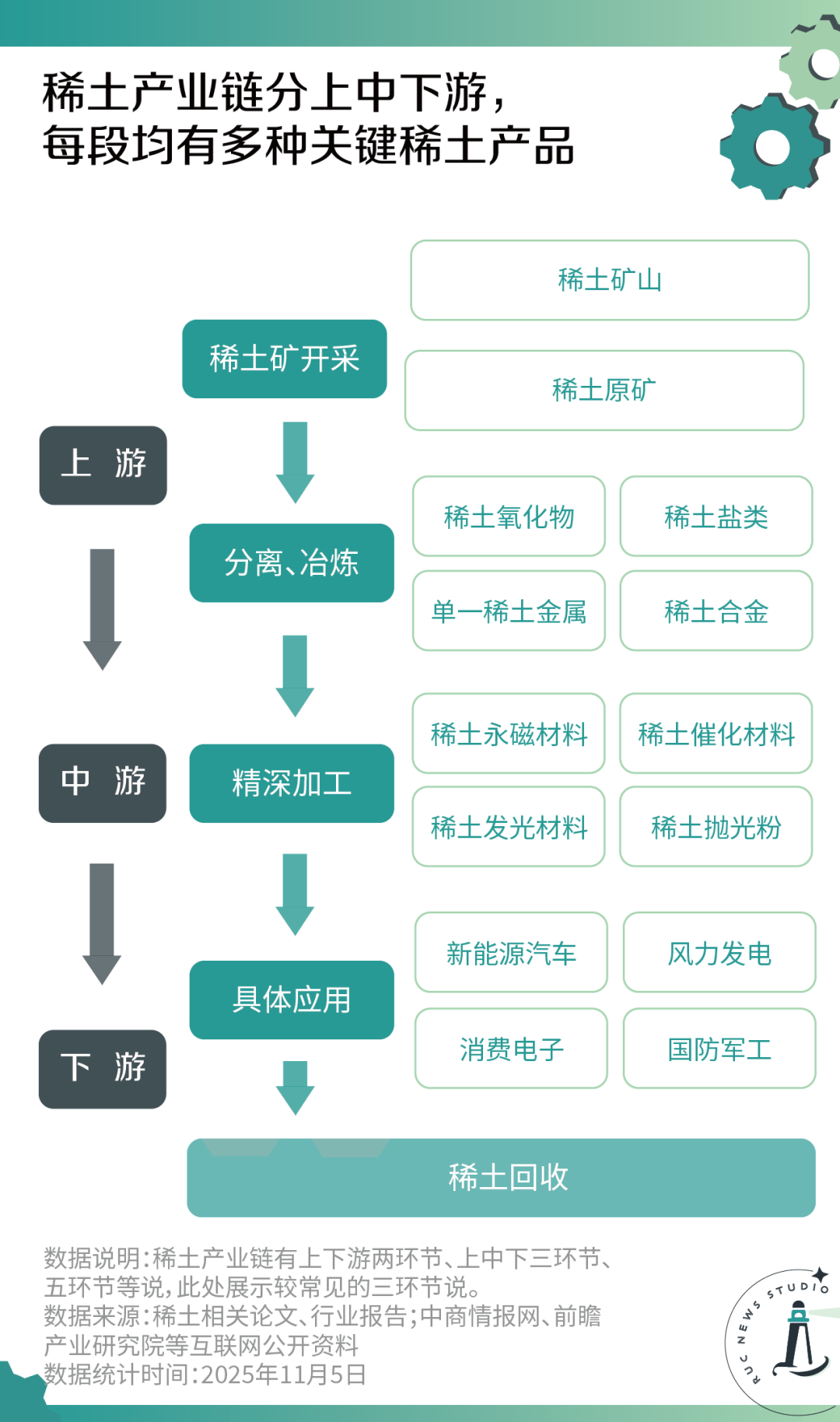 从手机到战机，稀土如何撬动国际博弈？-虎嗅网