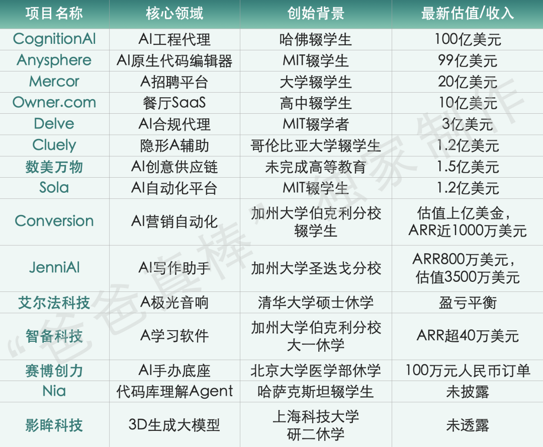 MIT学霸辍学创业干出2000亿，传统鸡娃已彻底走到末路…-虎嗅网