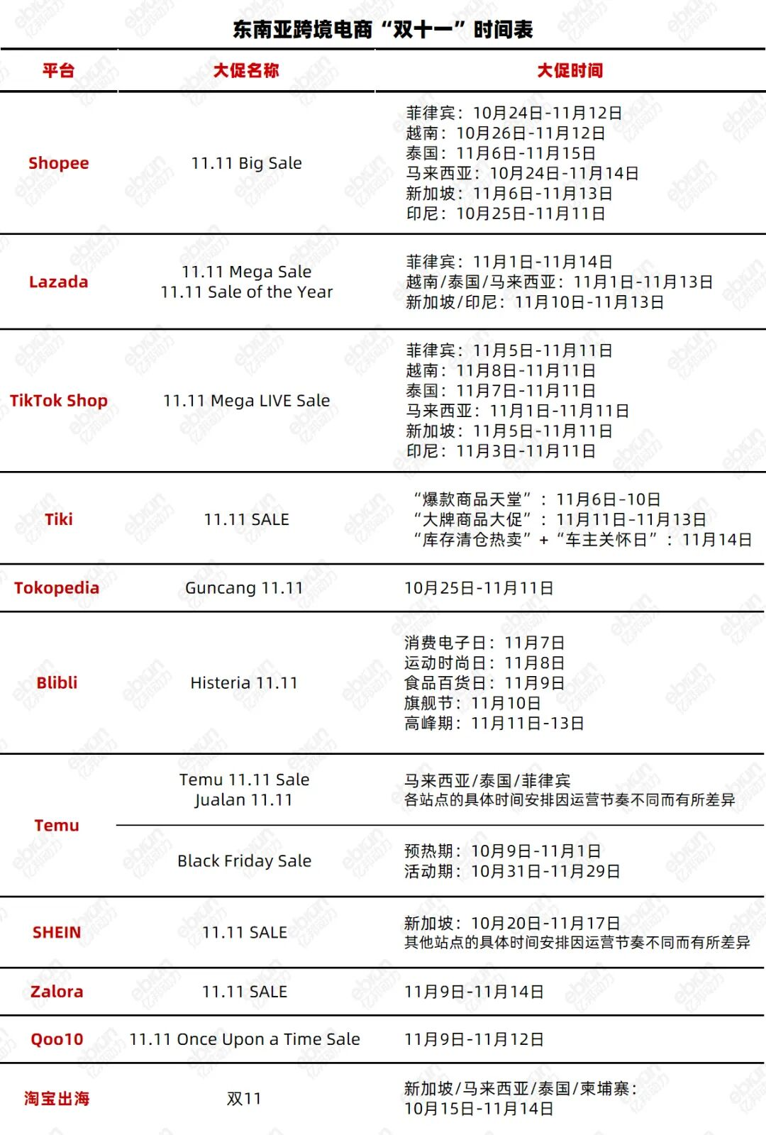 双11南渡记：全年最大消费狂欢揭开东南亚平台博弈新格局-虎嗅网