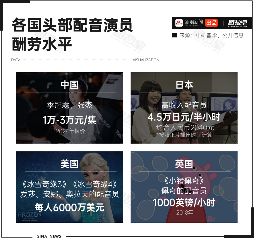 票房最多的演员，可能从没露过脸-虎嗅网