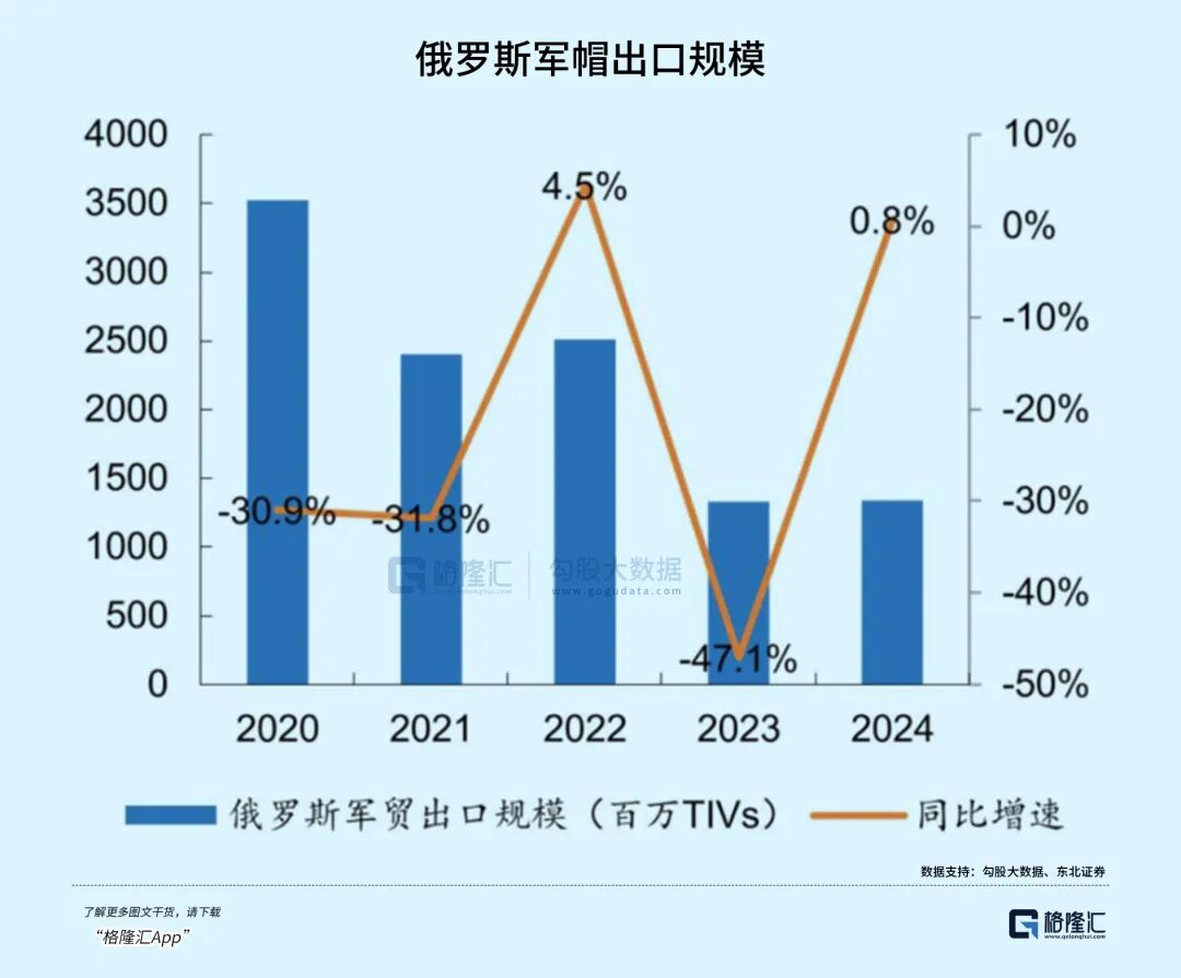 俄罗斯真没钱了-虎嗅网