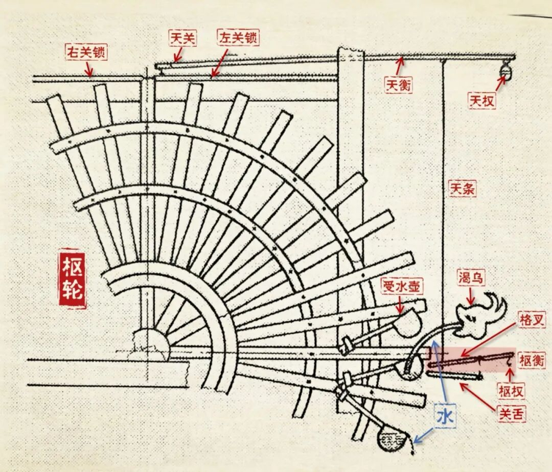 从零建造北宋黑科技，一共分几步？-虎嗅网
