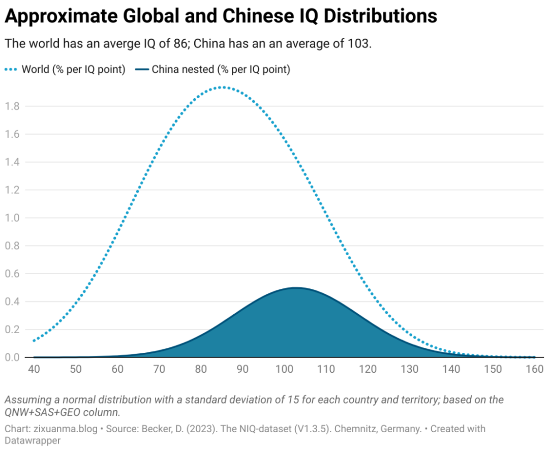 为何对印有400倍优势，我们仍感“人才焦虑”？-虎嗅网