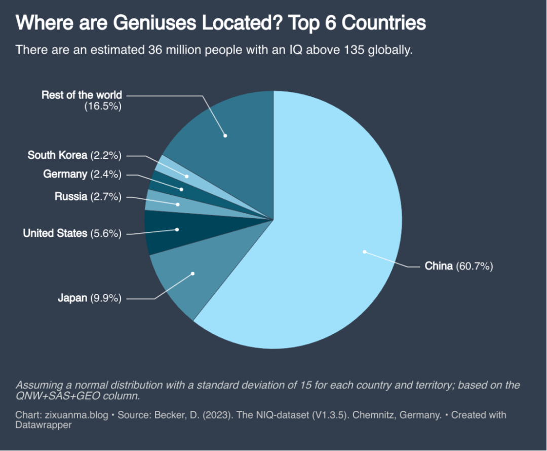 为何对印有400倍优势，我们仍感“人才焦虑”？-虎嗅网