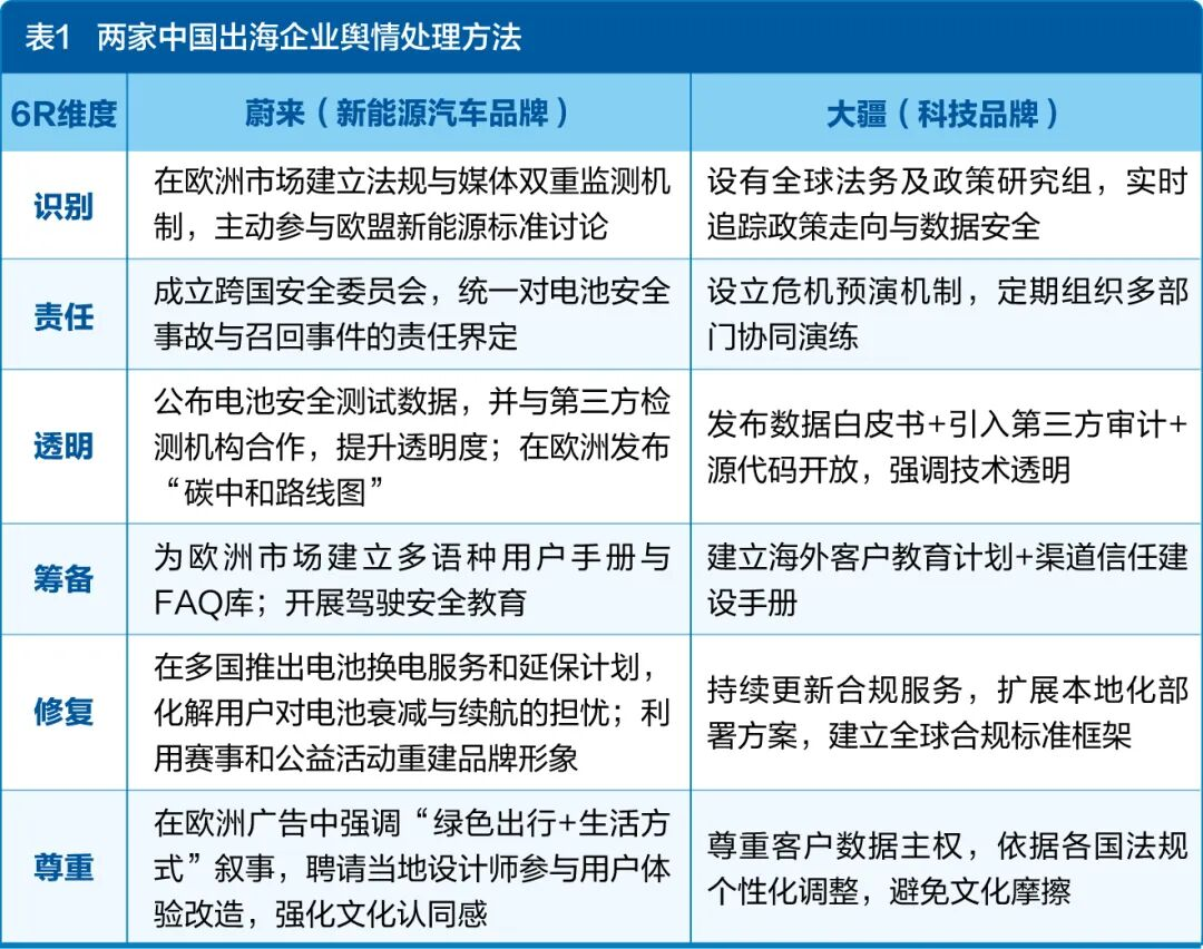 出海企业6R声誉管理-虎嗅网