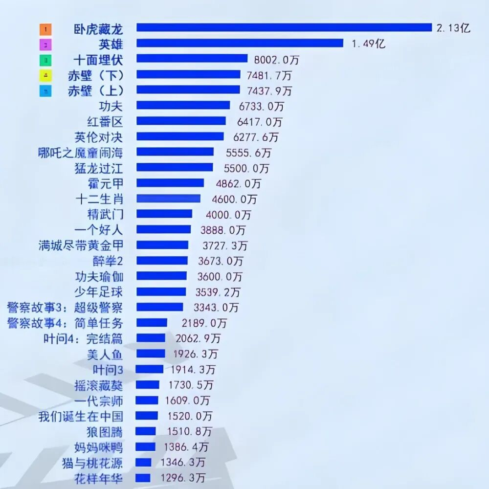中国电影出海，到底还要过几道坎？-虎嗅网