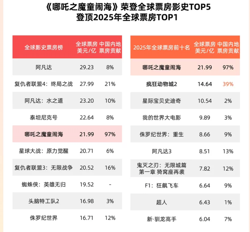 霉霉”后，张杰也拍演唱会电影，能成为潮流吗？--新蓝网, image size:1000x932