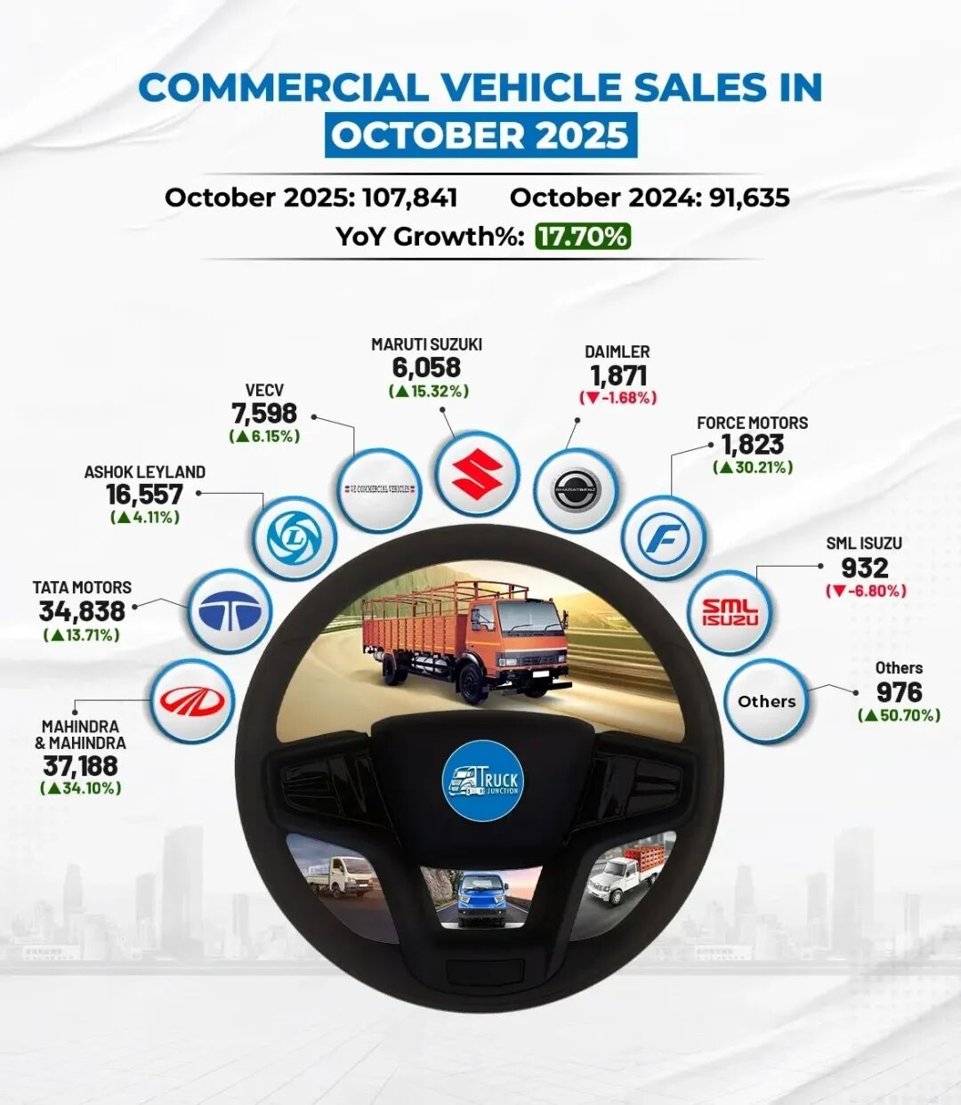 节日季印度汽车销量创新高，农村需求成增长新引擎-虎嗅网