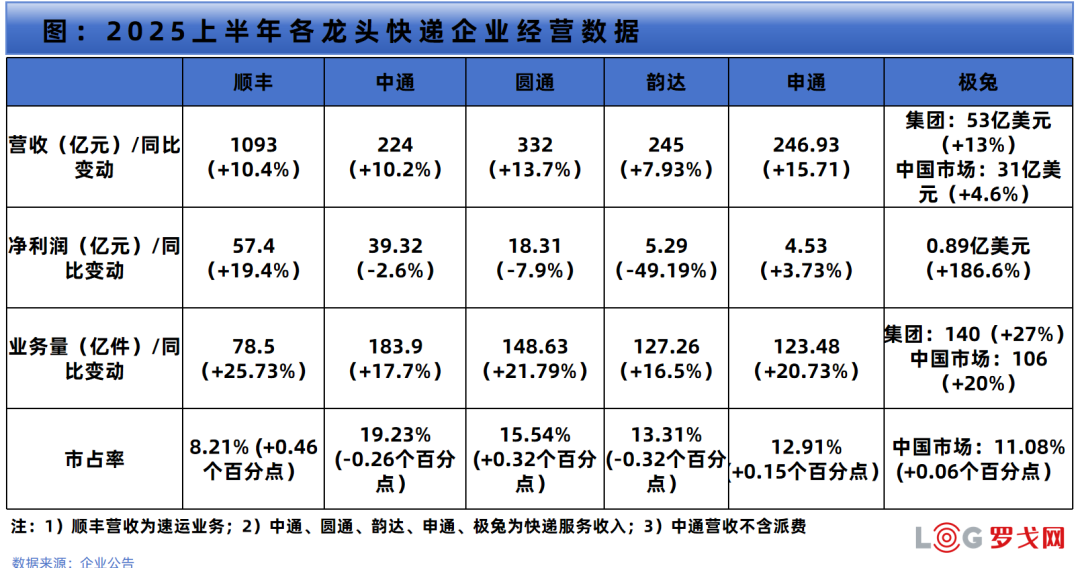 2025年Q1-Q3市场份额分布