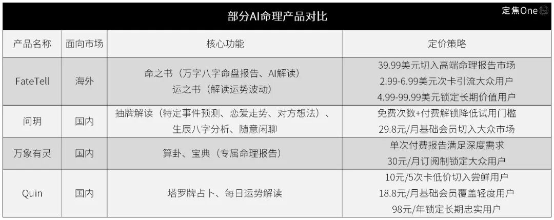AI Fortune-Telling Booms at Spring Festival