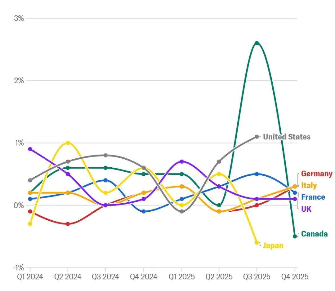 Global Recession: China Must Set AI-Era Agenda