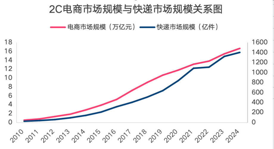 阿里將為判斷失誤付出1500億代價，附蔡崇信最新訪談全文