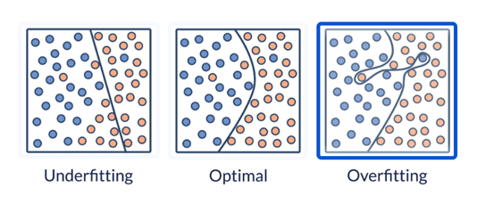 Overfitting: Past Explainers Fail Future Forecasts