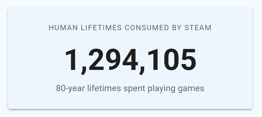 Steam Stats: $30K Per Bad Review