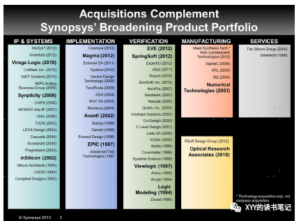 Fabless Revolution Transforms Chip Industry