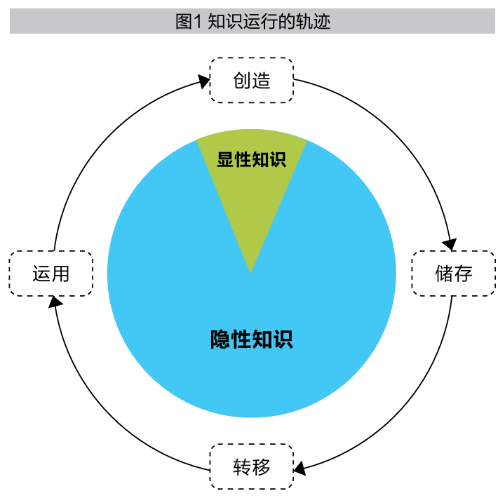 Can AI Restart Knowledge Management?