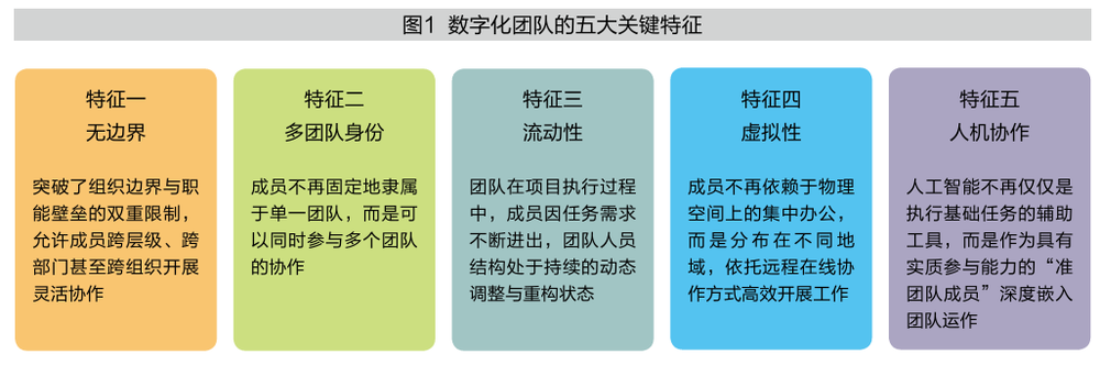 AI Powers Boundaryless Digital Teams