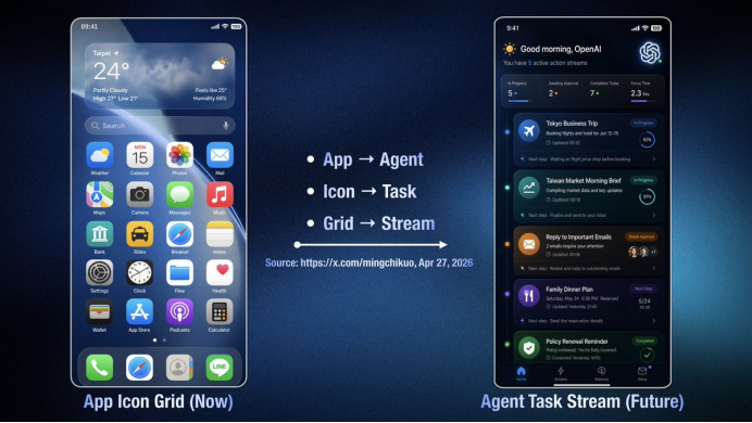 OpenAI's Rumored 2028 AI Phone