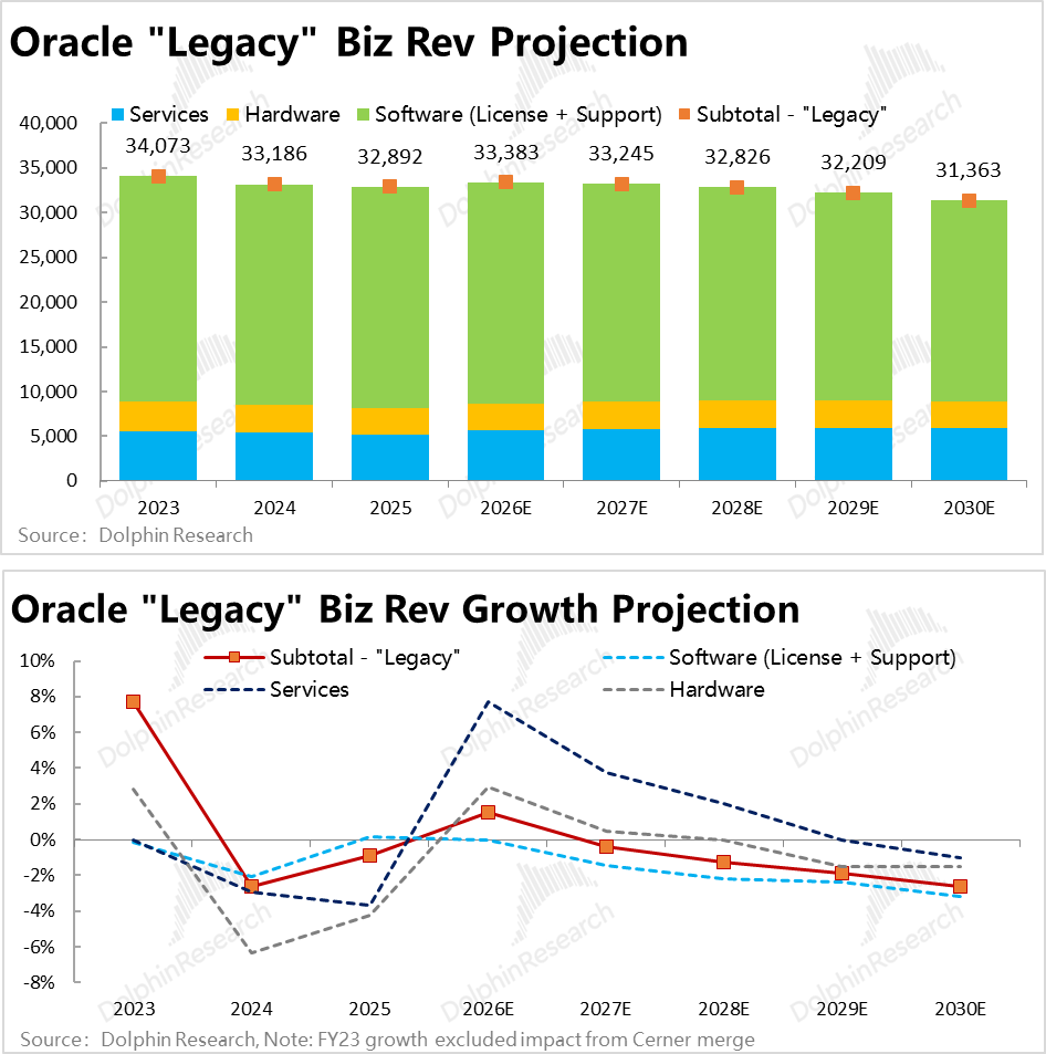 Oracle's Risky AI Compute Bet