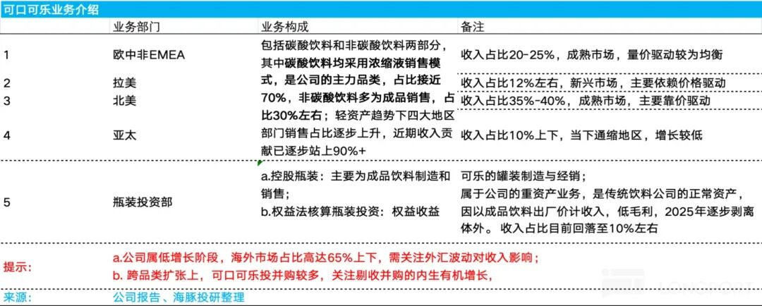Coke Q1 Surges on Zero-Sugar, AI Efficiencies