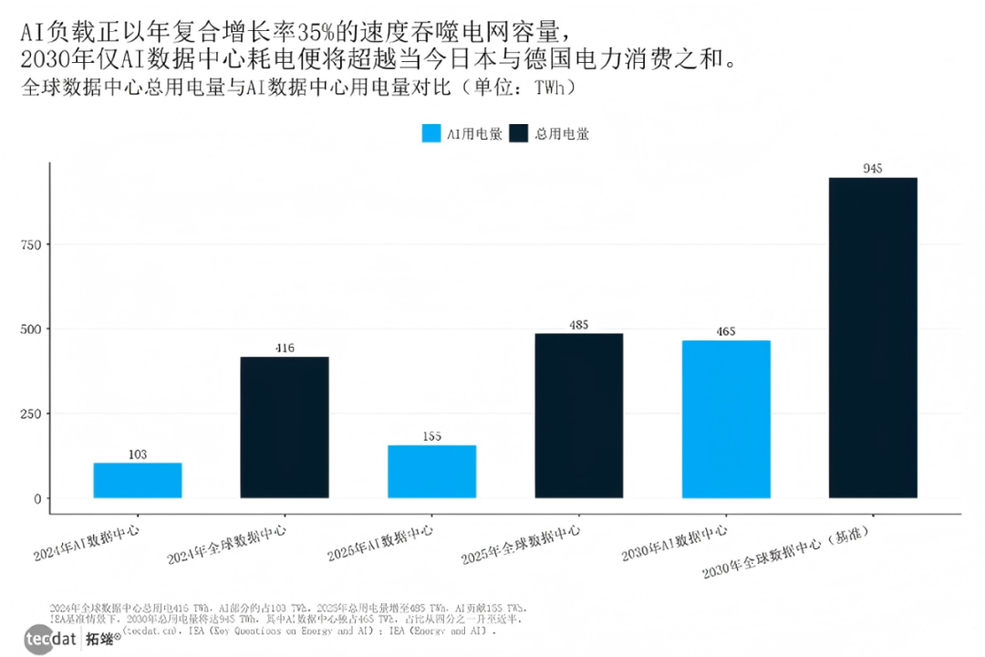 Google Gas Power Deals Fuel AI Data Centers