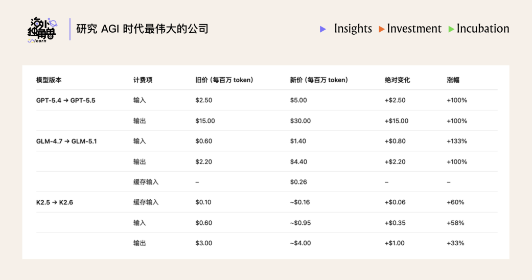AI Models Enter Monthly Iteration Era