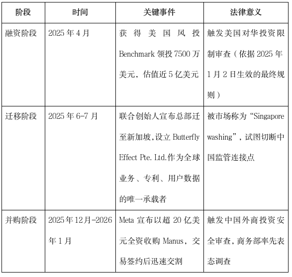 China Blocks Meta's Manus AI Acquisition