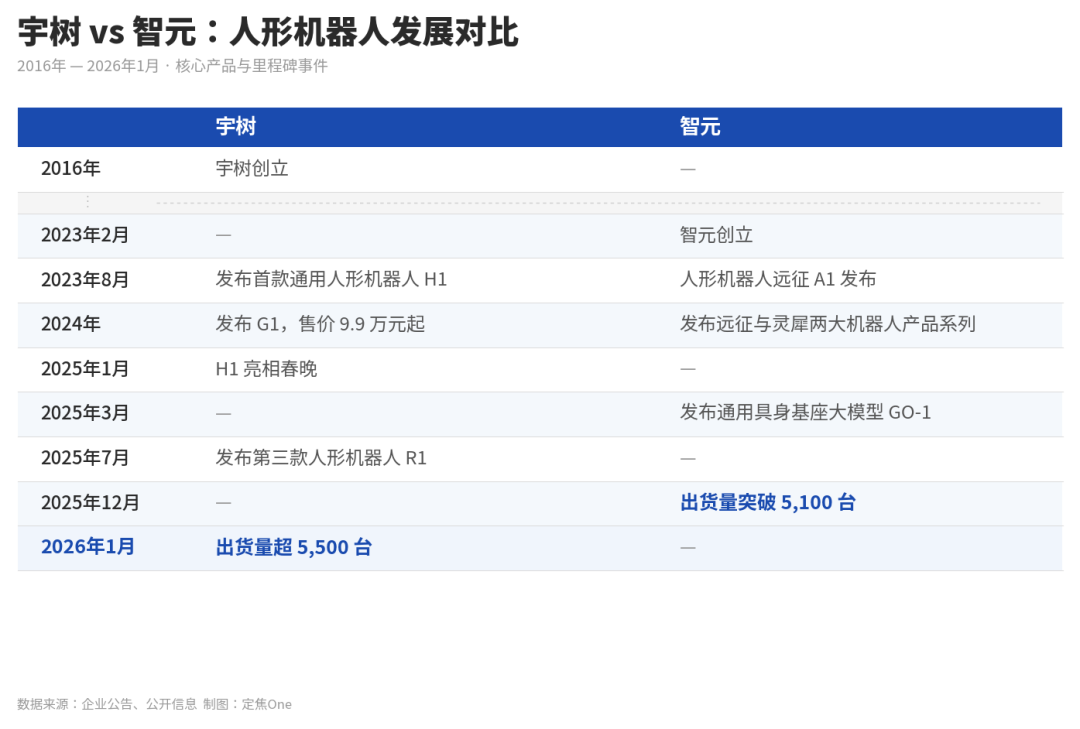 Zhiyuan Challenges Unitree for Robot Supremacy