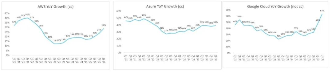 AI Capex Shifts to Memory, Storage, CPUs