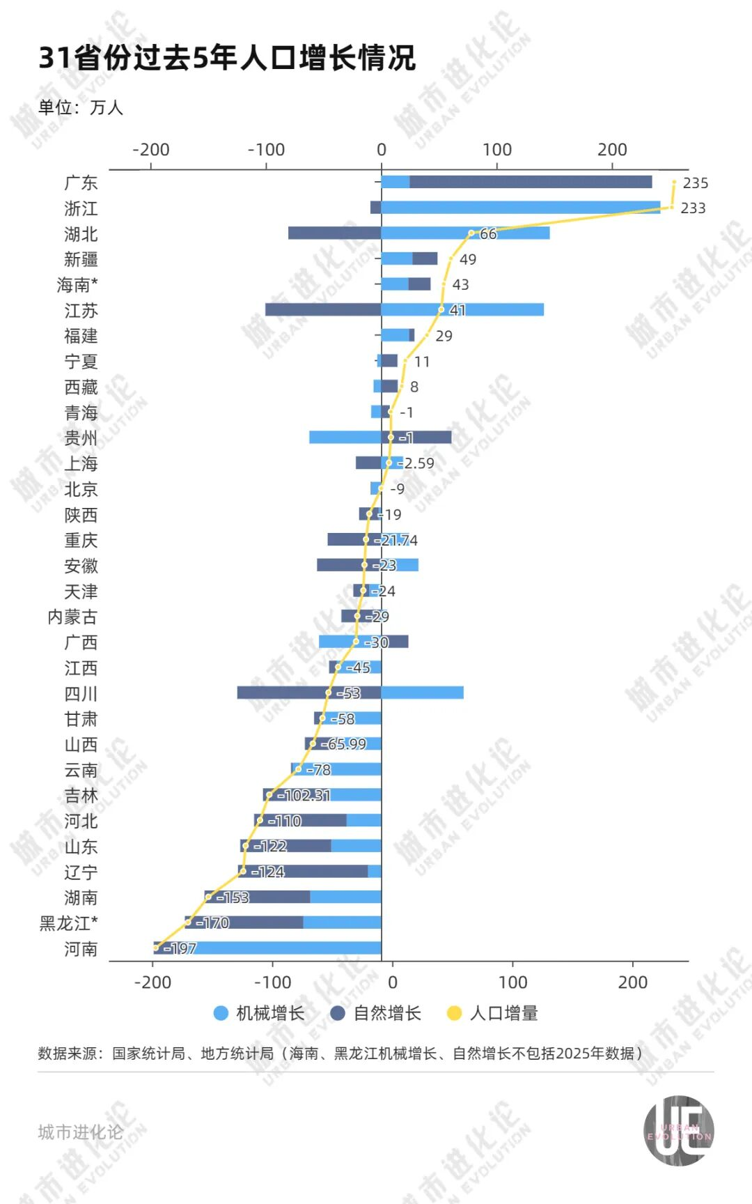 Zhejiang Tops 5-Year Pop Inflow via AI