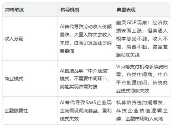 AI Crisis Outmodes Lying Flat Debate