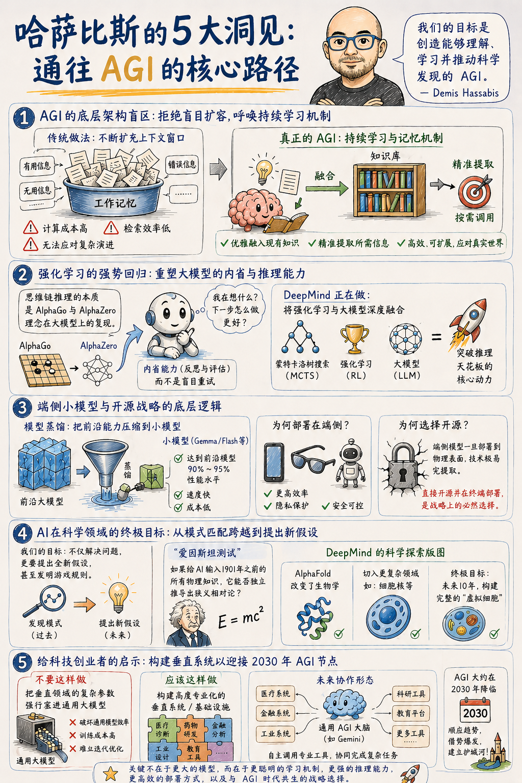 Hassabis: AGI Via Learning & Memory