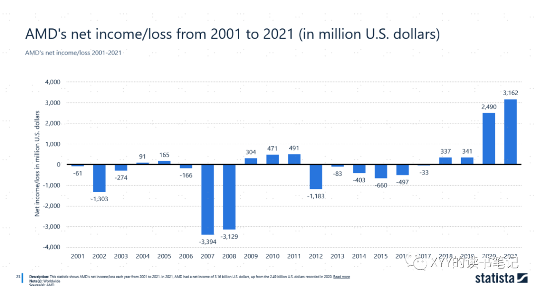 AMD's 40-Year Rise from Near-Bankruptcy