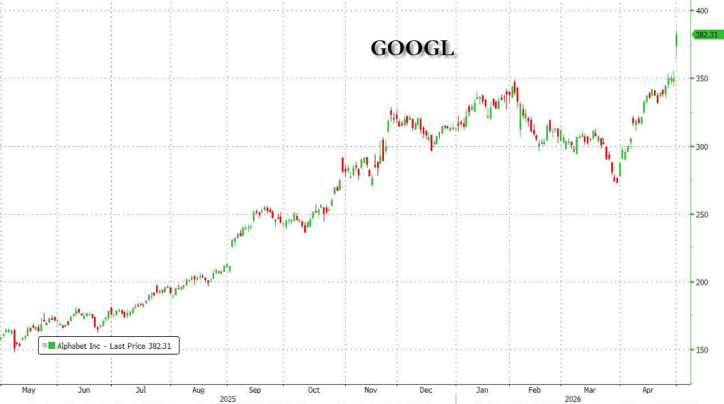 Google Cloud AI Surge Crushes Nvidia, Goldman Pivot