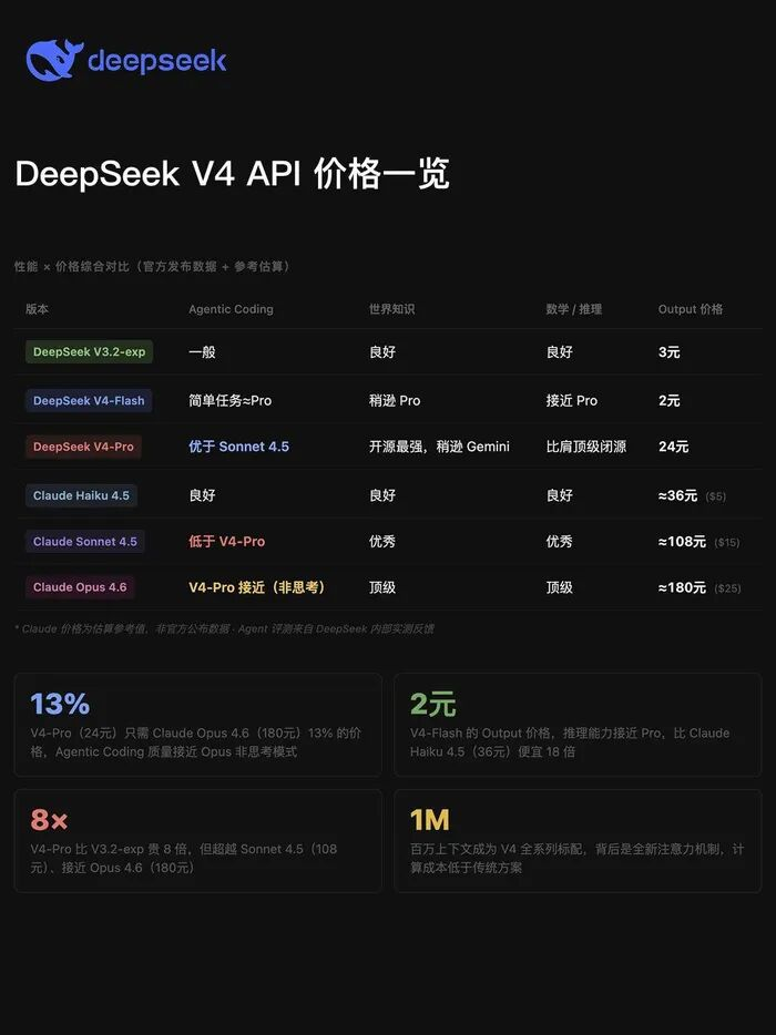 PhDs vs Practice: DeepSeek Success Story