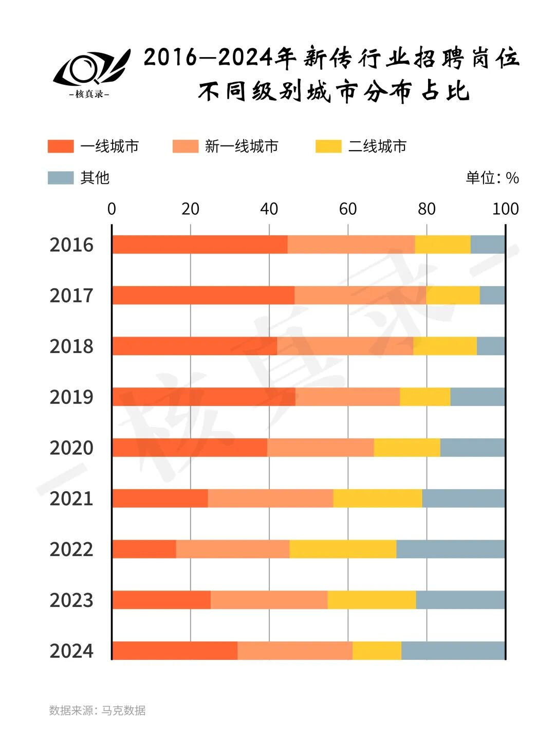 AI Disrupts China's Journalism Hiring Trends