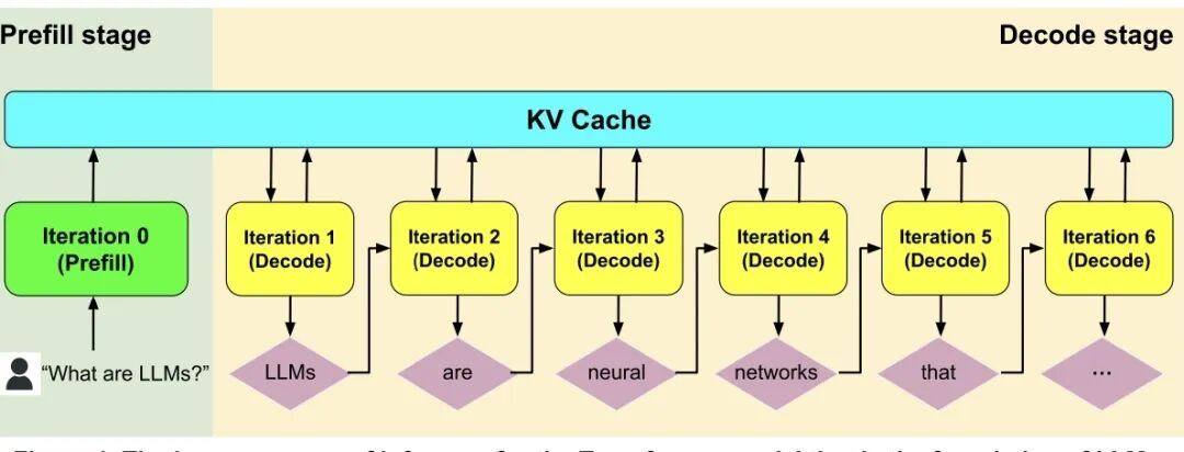 LLM Inference Hardware Crisis Worse Than Thought