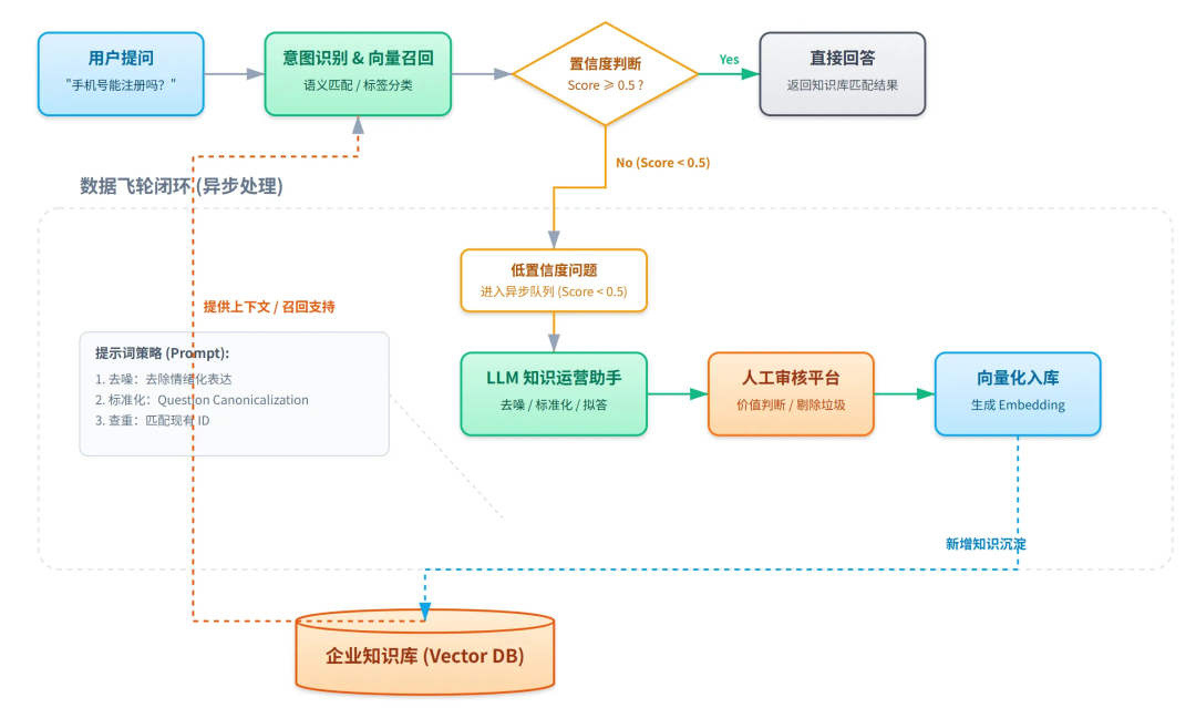 Knowledge Graphs Beat Vectors in RAG