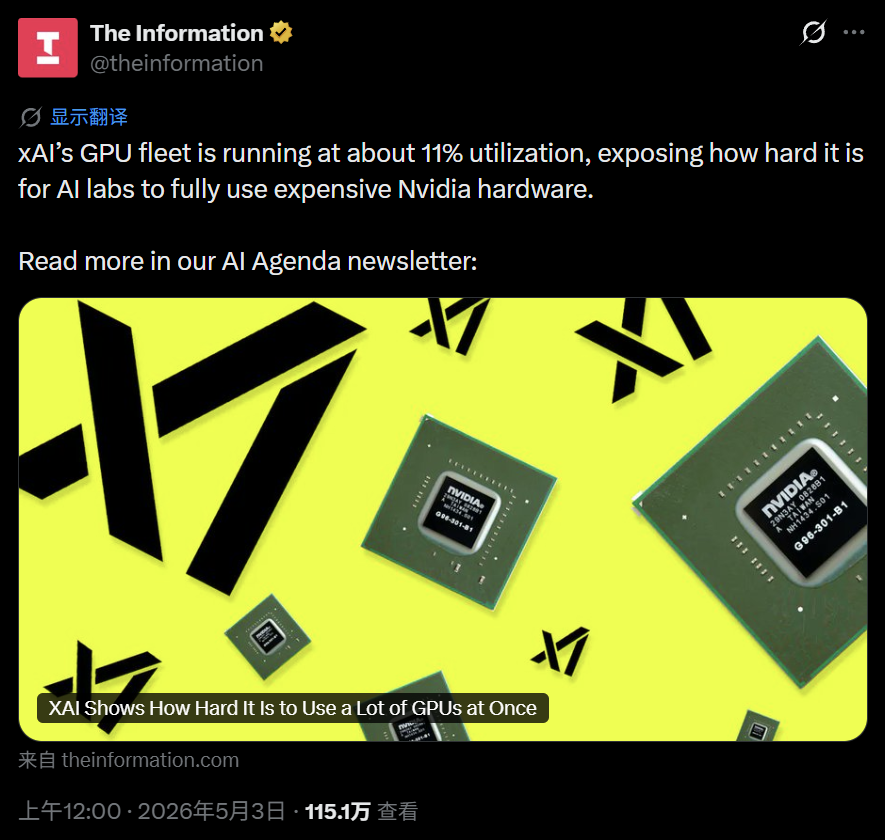 xAI's 550K GPUs Run at Just 11% Utilization