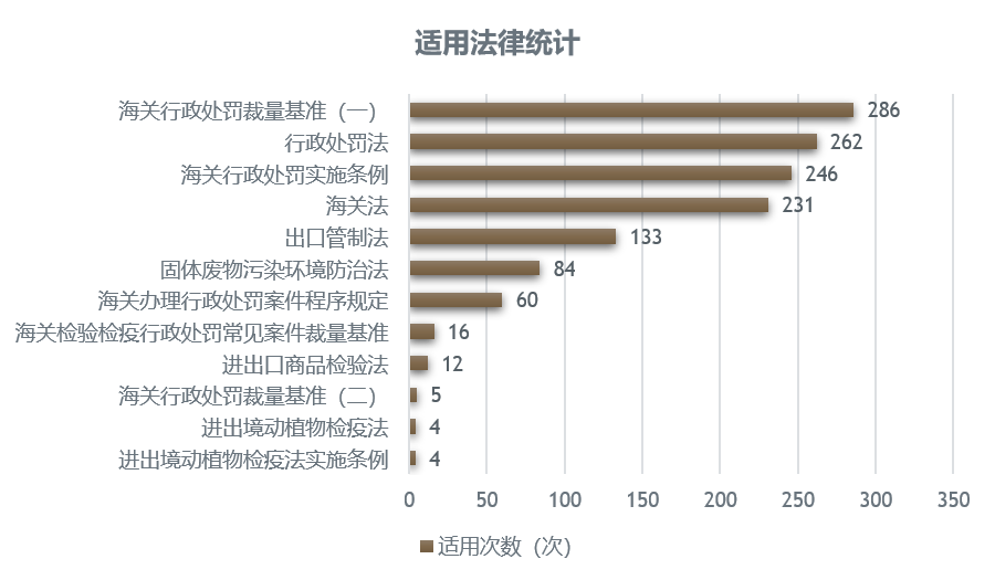 2025 Shanghai Customs: Export Control Surge