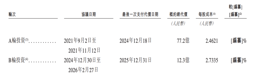 T3 Chuxing IPO Valuation Double CaoCao