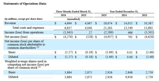 SpaceX IPO: Betting on Regulatory Certainty
