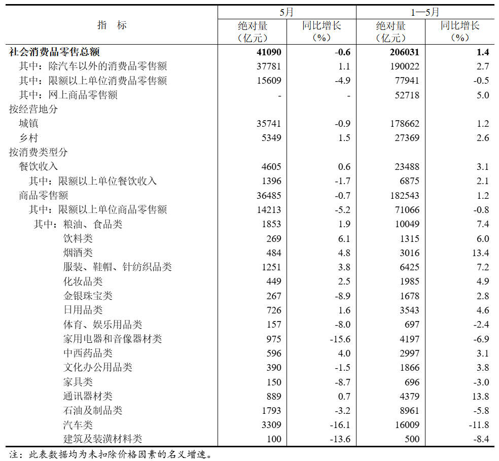 Service Sector Drives Future Consumer Economic Growth