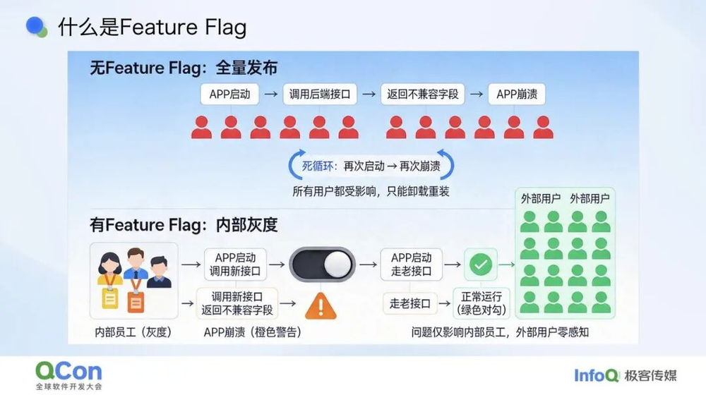 AI-Powered Lifecycle Management for Feature Flags