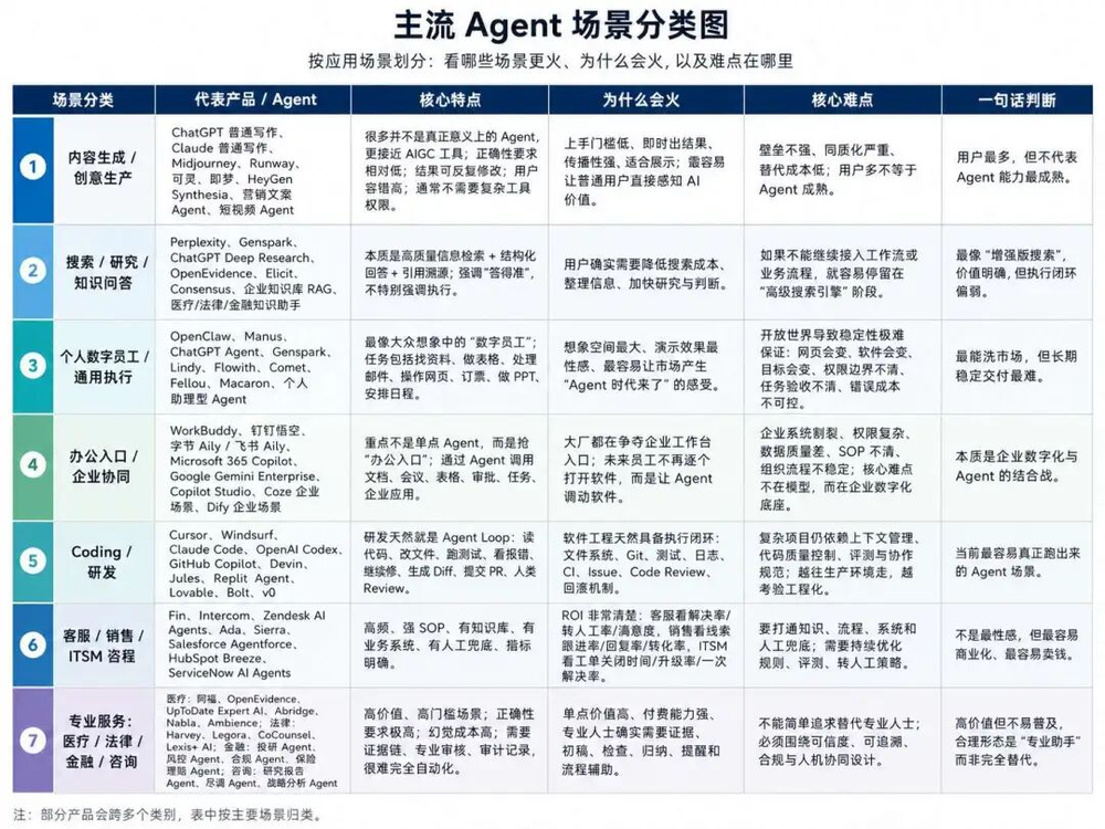 Agent landscape: What's hype vs. what's actually working