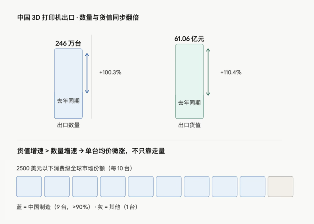 China's 3D Printing Dominance and Patent Challenges