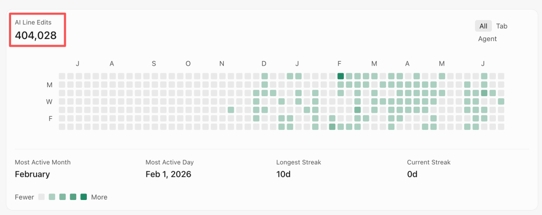 Lessons from One Year of AI Startup Building